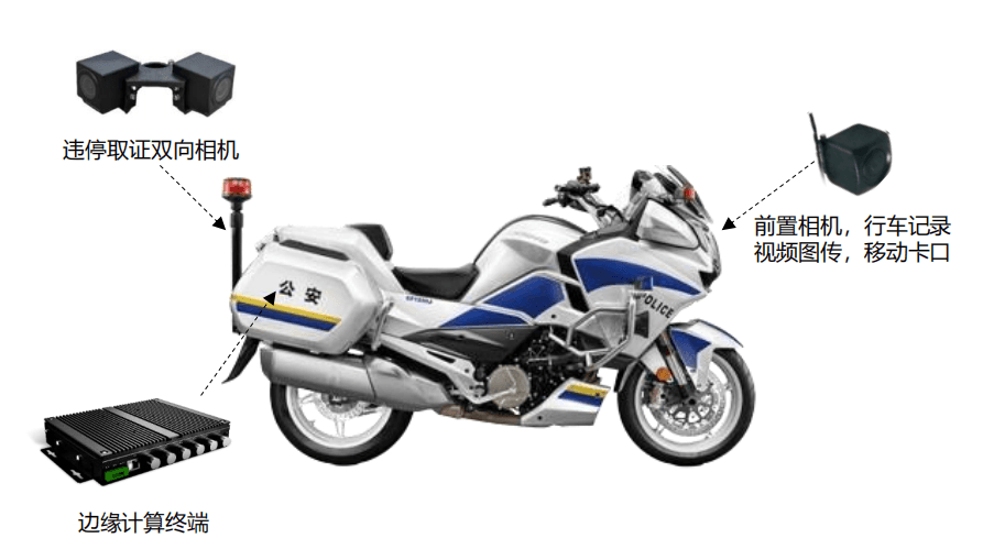 铁骑视频记录取证